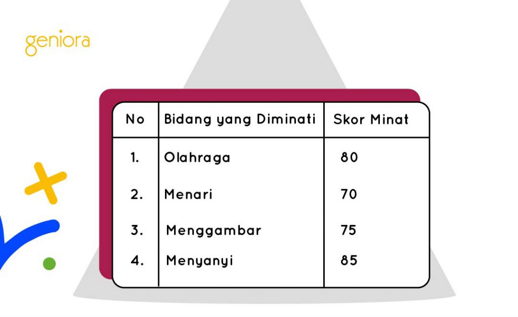 3 Trik Menentukan Bakat Anak Geniora 3 Trik Menentukan Bakat Anak Geniora