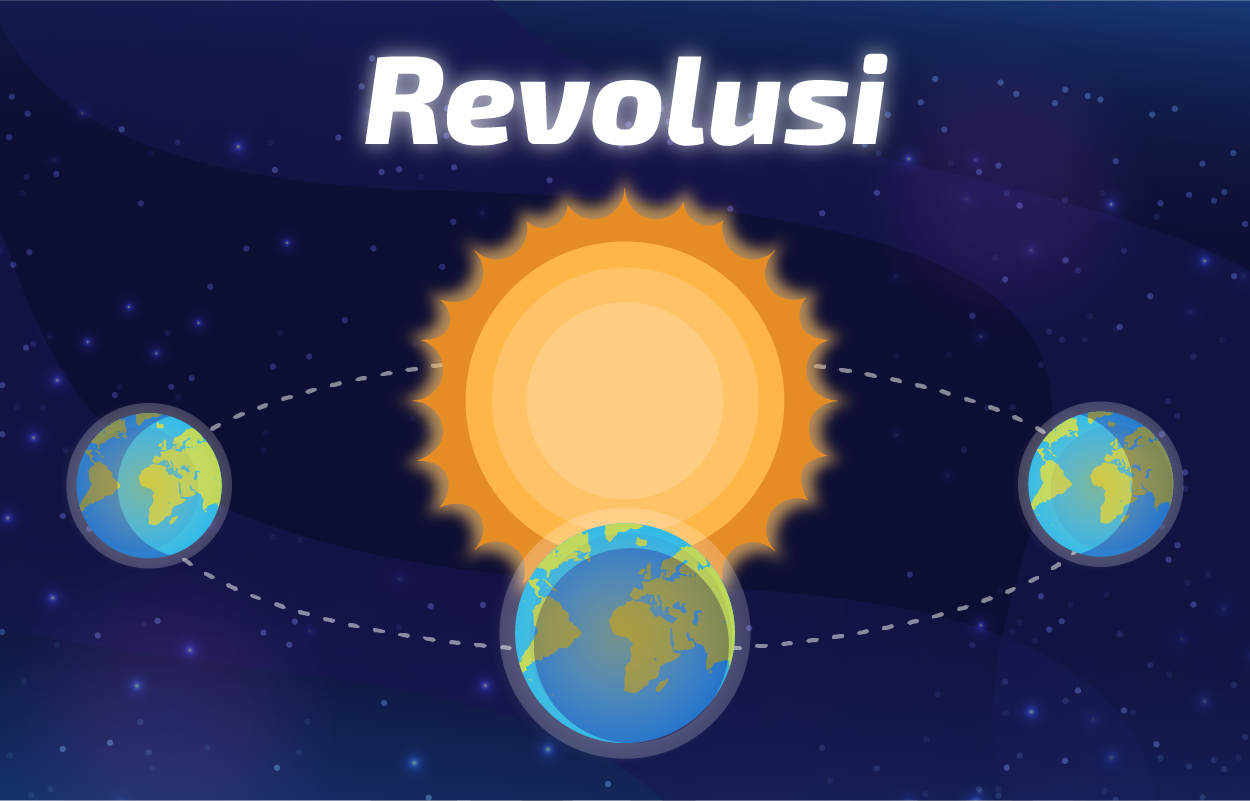 Rotasi Dan Revolusi Bumi Pengertian Dan Akibatnya Rotasi Dan Revolusi Bumi Pengertian Dan Akibatnya
